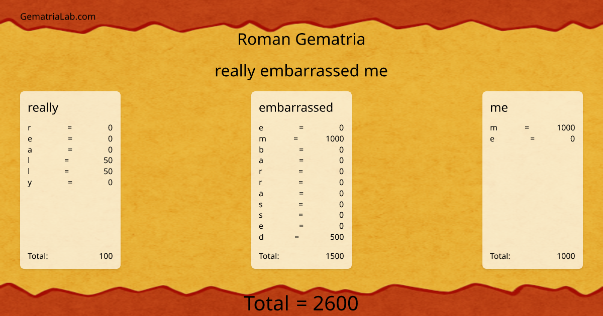 really embarrassed me in roman Gematria